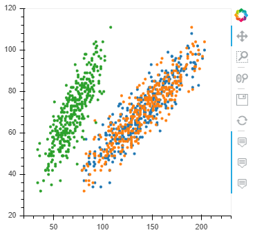 sample scatter plot