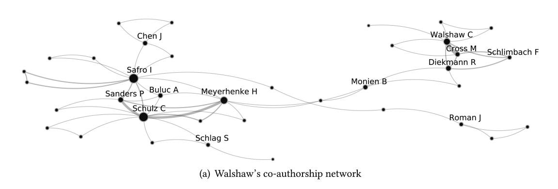 Walshaw's co-authorship network